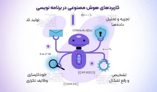 برنامه‌نویسی و هوش مصنوعی؛ آینده توسعه نرم‌افزار